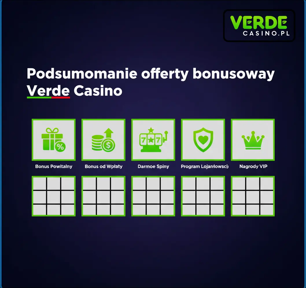 Podsumowanie oferty bonusowej Verde Casino