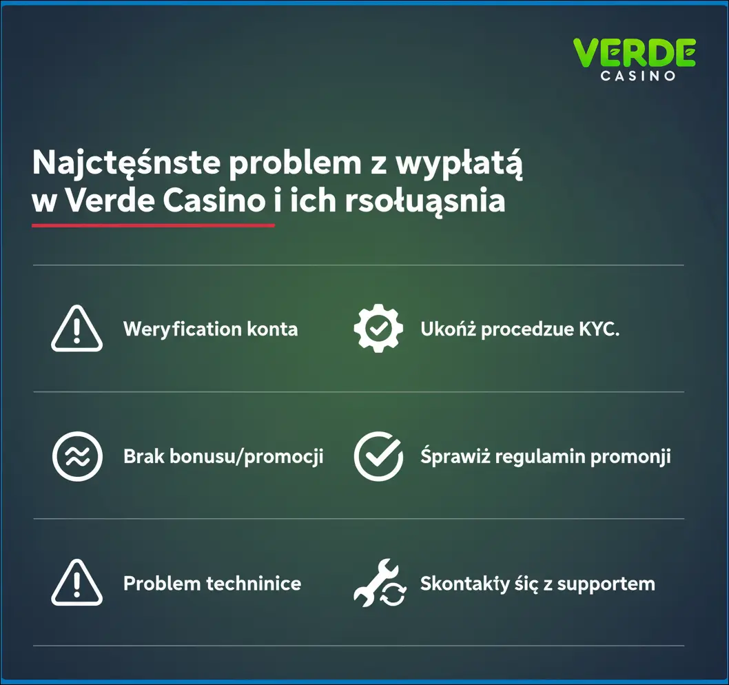 Najczęstsze problemy z wypłatą w Verde Casino i ich rozwiązania