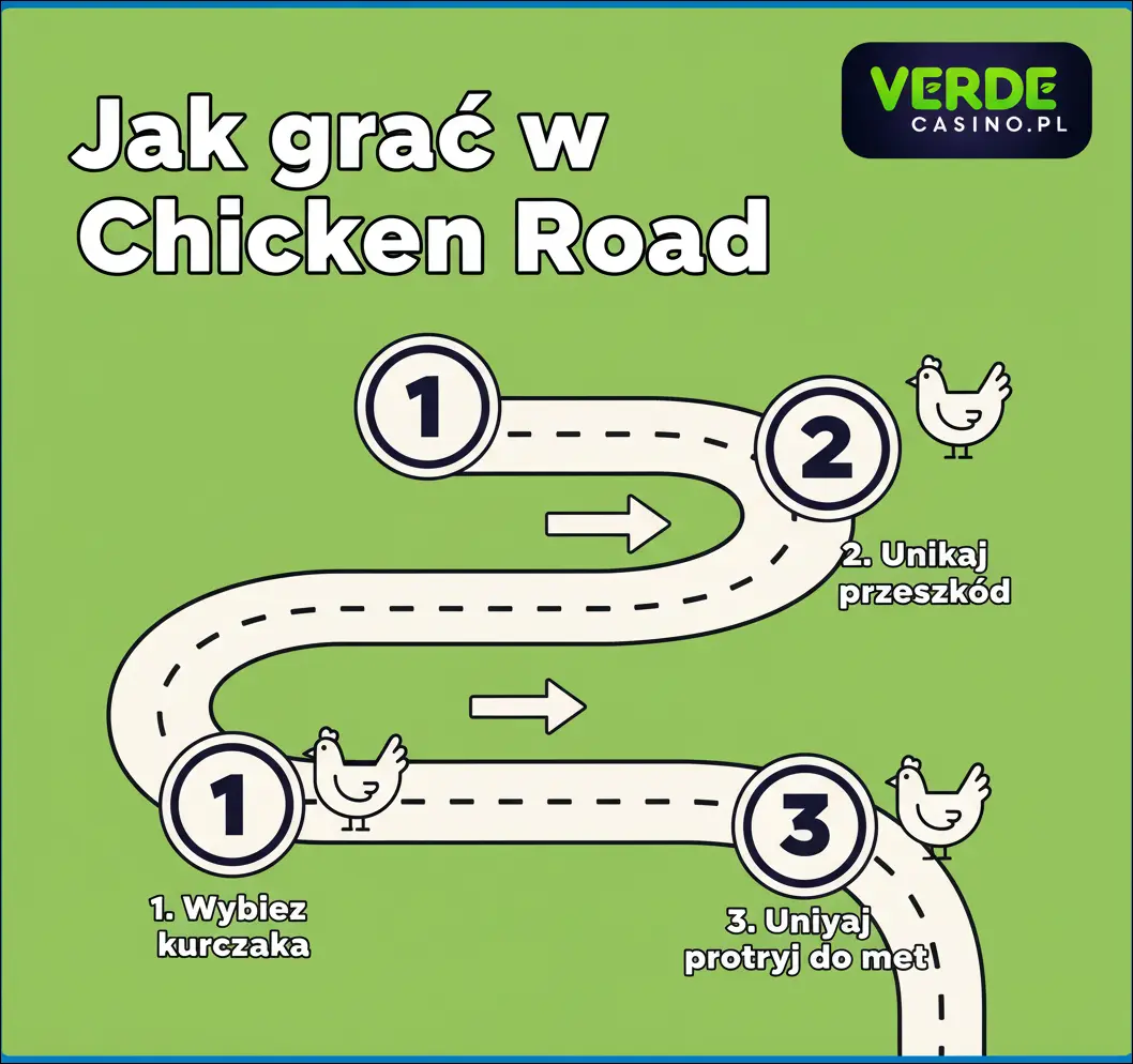Jak grać w Chicken Road