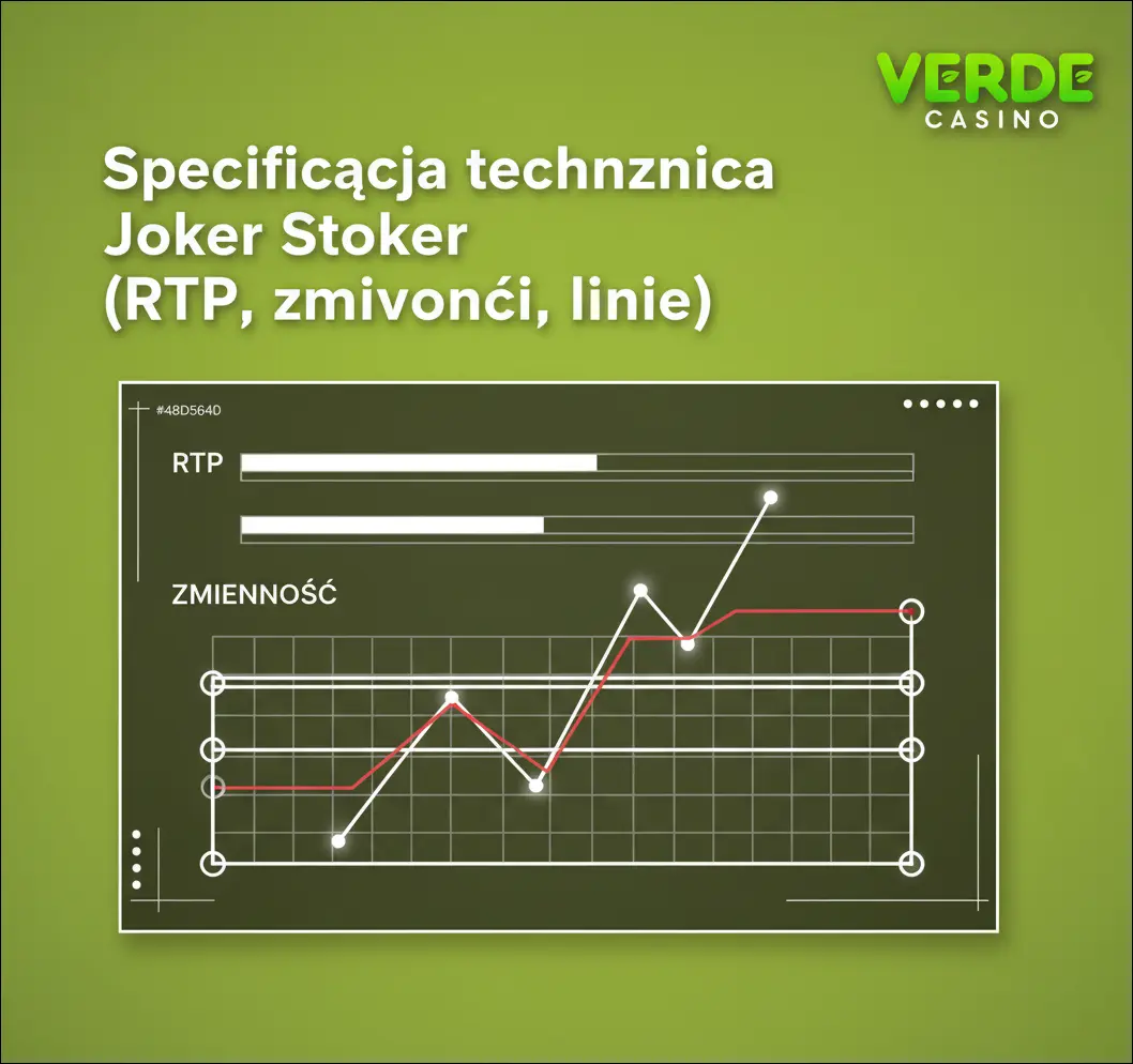 Specyfikacja techniczna Joker Stoker (RTP, zmienność, linie)