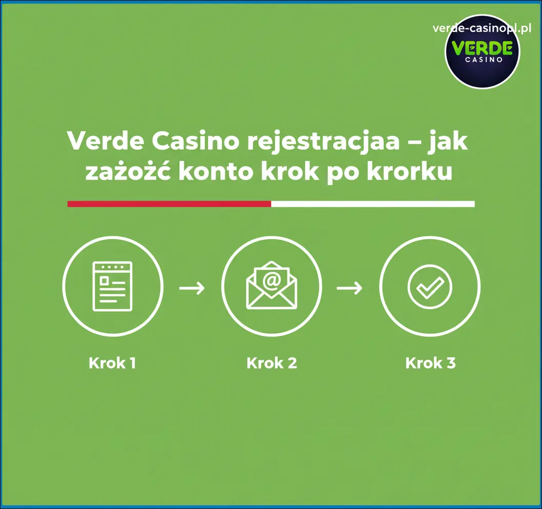 Verde Casino rejestracja – jak założyć konto krok po kroku