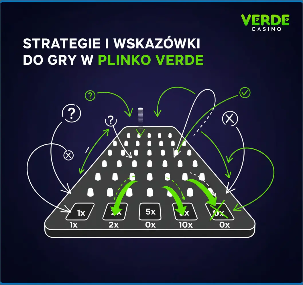 Strategie i wskazówki do gry w Plinko Verde